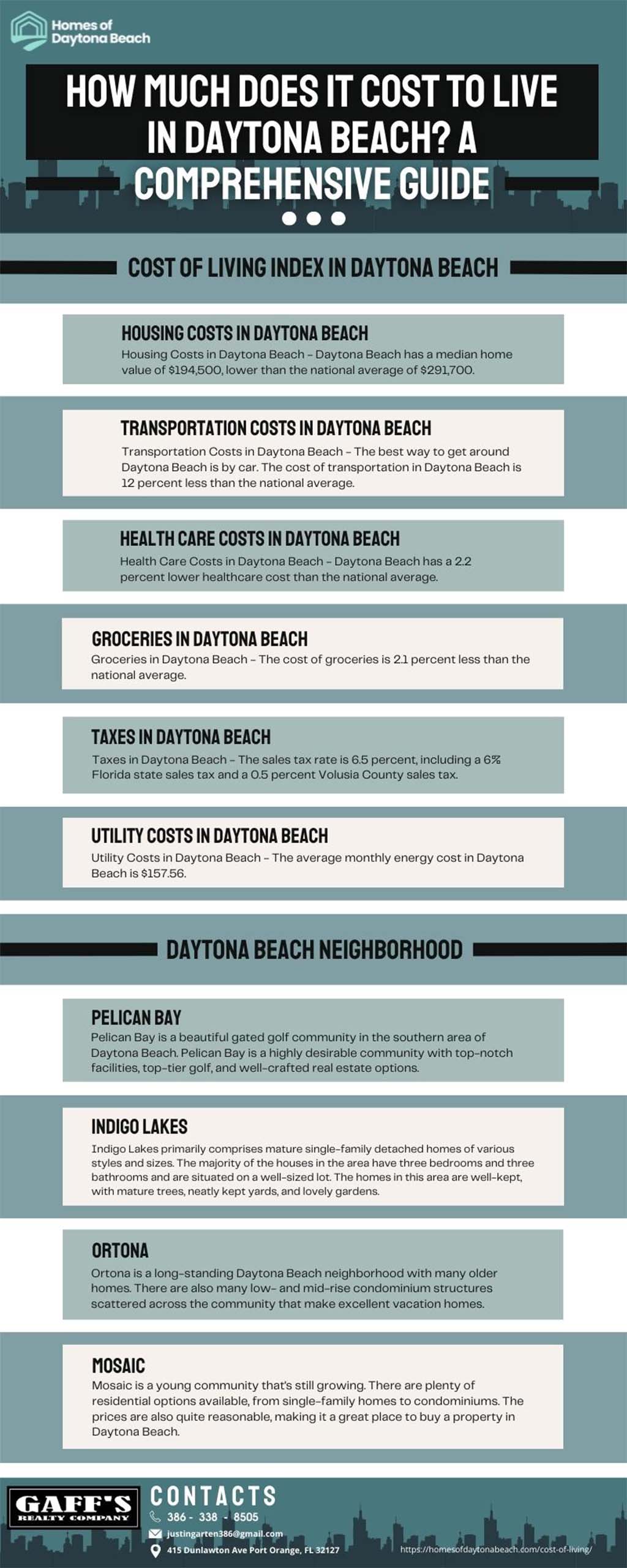 Cost to Live in Daytona Beach