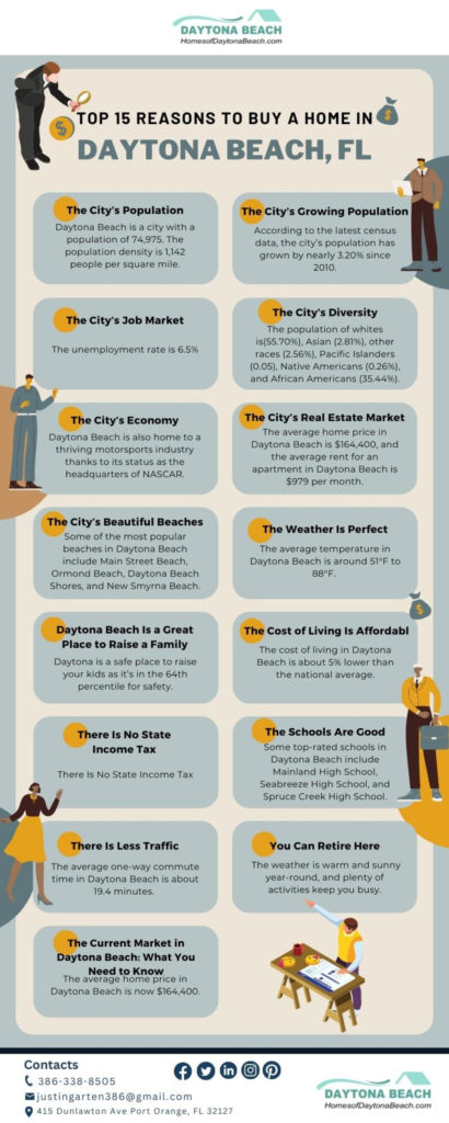Top 15 Reasons to Buy a Home in Daytona Beach, FL